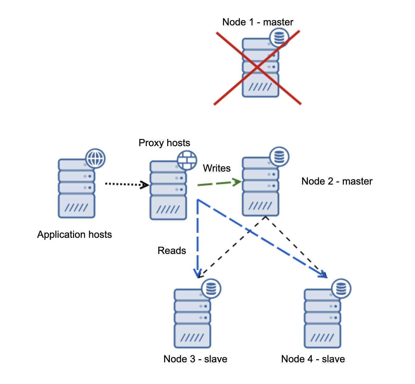 Слот репликации postgresql. Схема в notion. Notion diagram. Async Foundation.