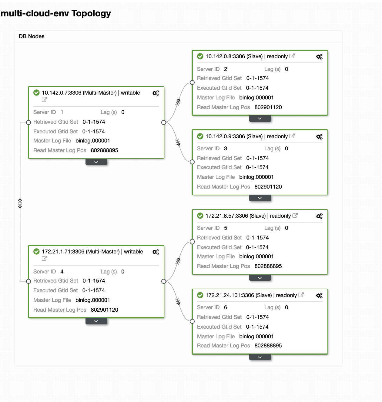 ClusterControl - Topology View