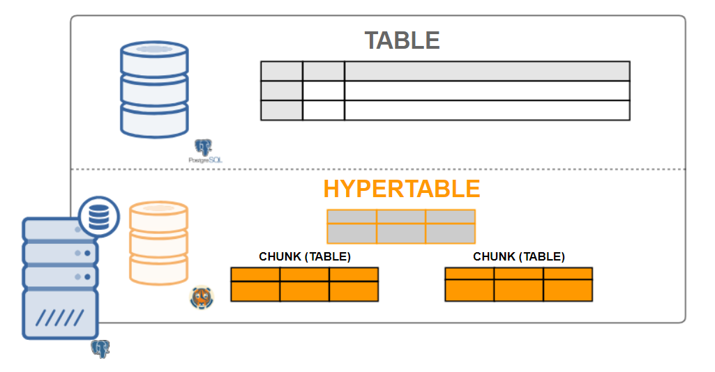 TimescaleDB architecture