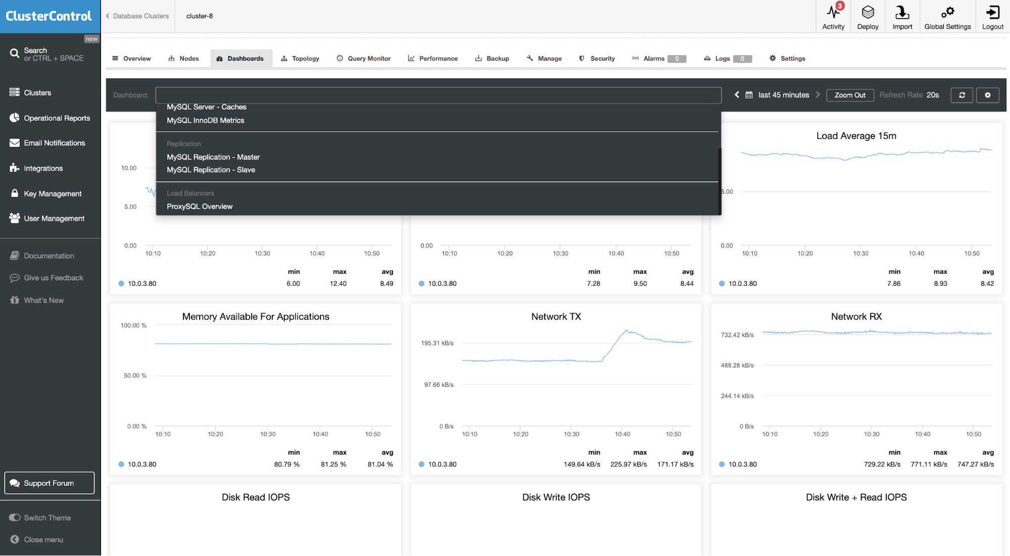 criticality indices and free slack