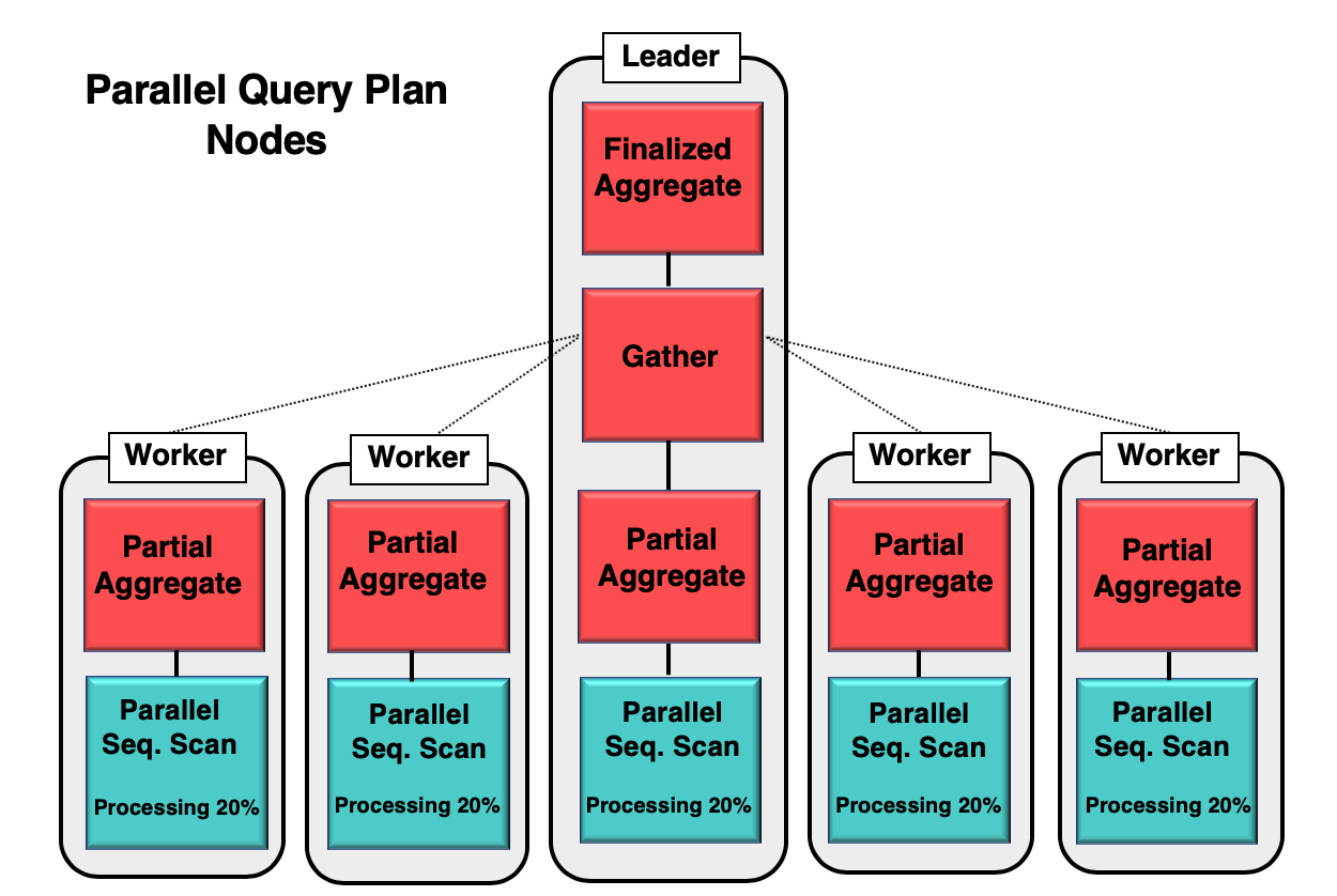 Денежный Тип данных в POSTGRESQL. Query Plan POSTGRESQL. Fine grained Parallelism — мелкоблочный параллелизм. Отличие POSTGRESQL 10 И 13.