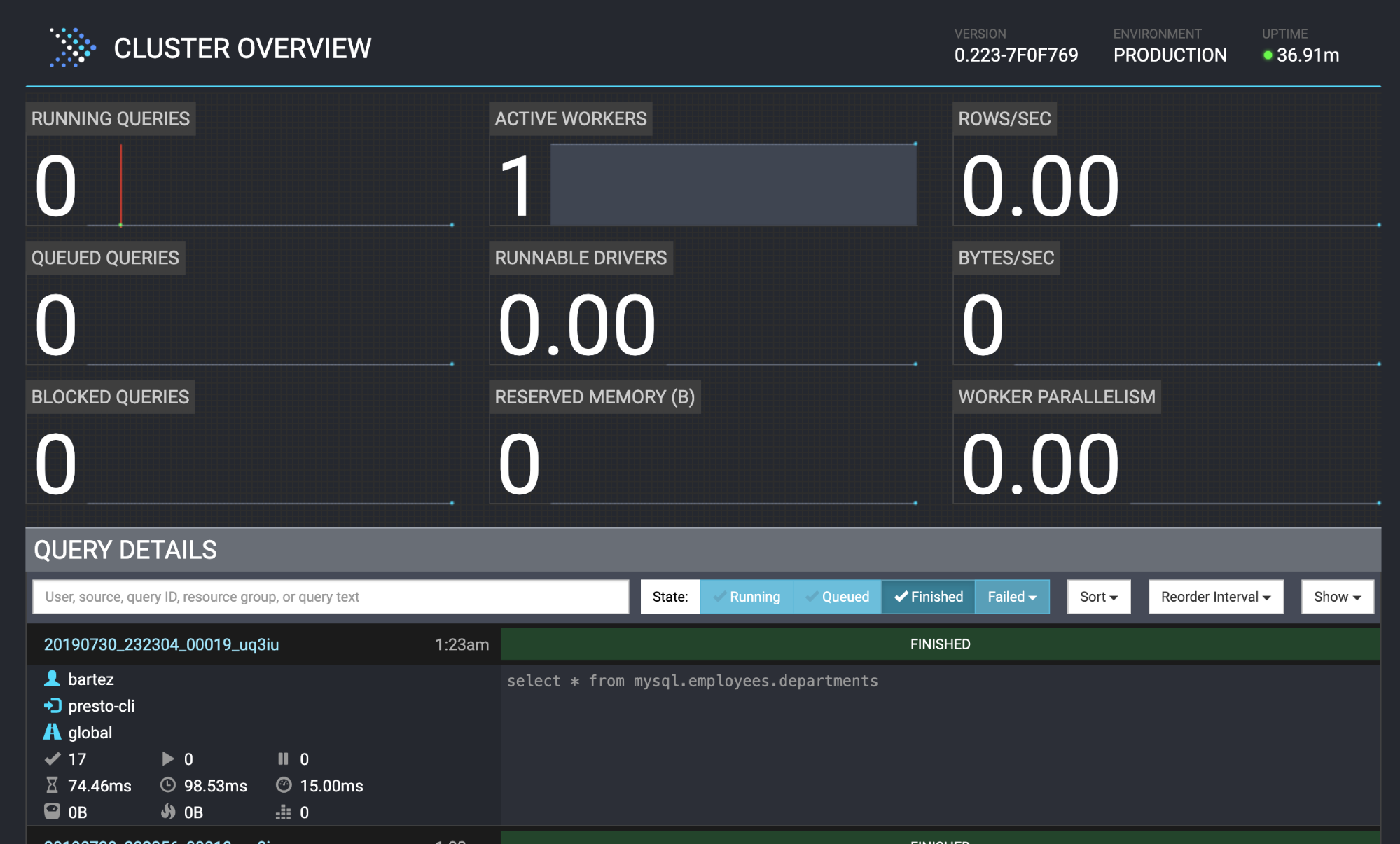 Presto Cluster overview