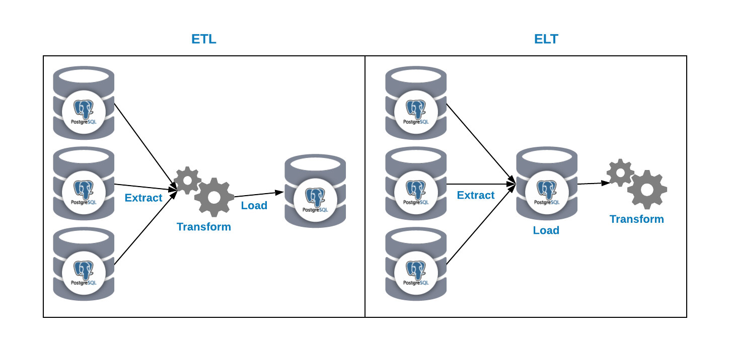 Посмотреть схемы postgres