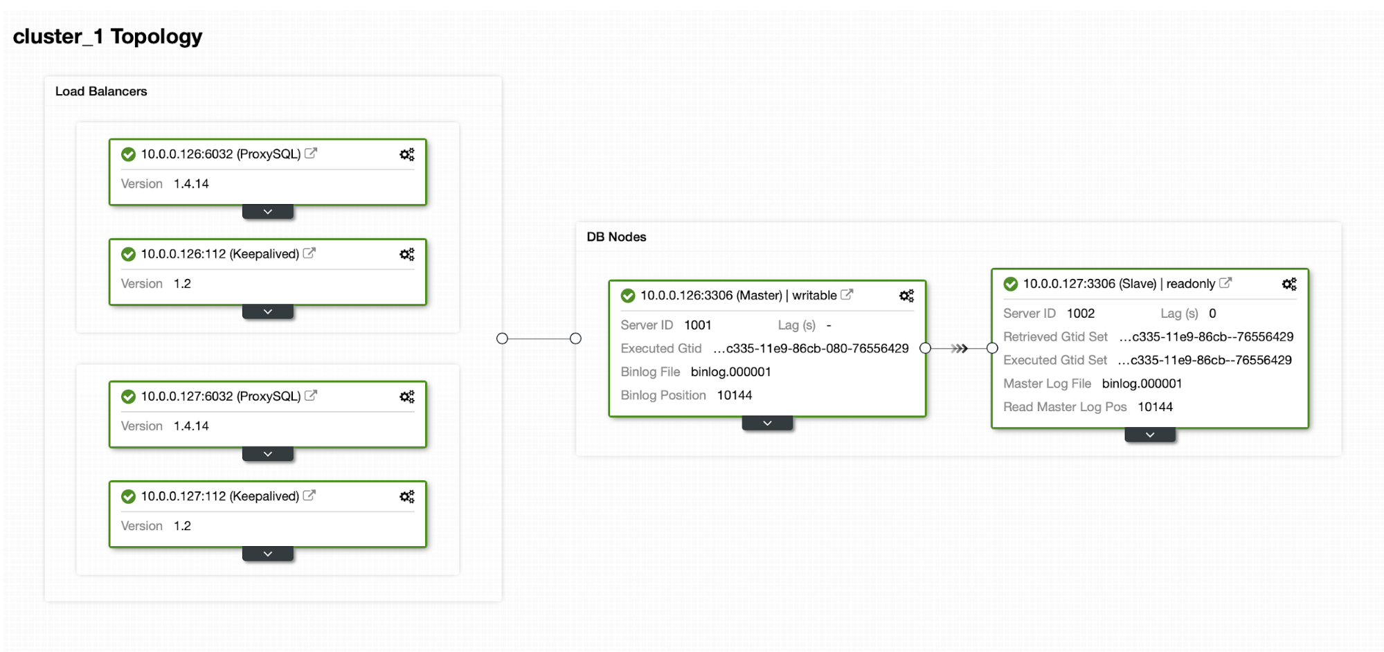 ClusterControl Cluster Topology