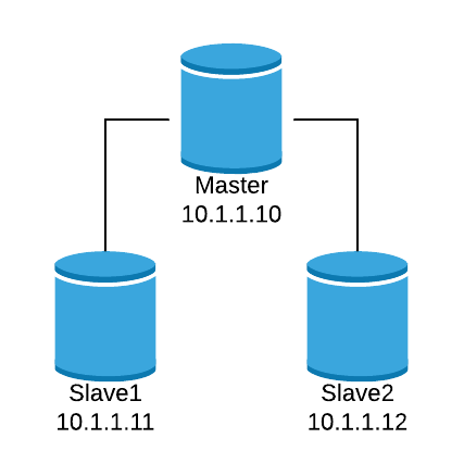 Basic Load Balancer Configuration