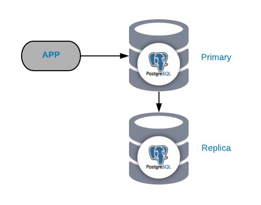 the-most-common-postgresql-failure-scenarios-laptrinhx