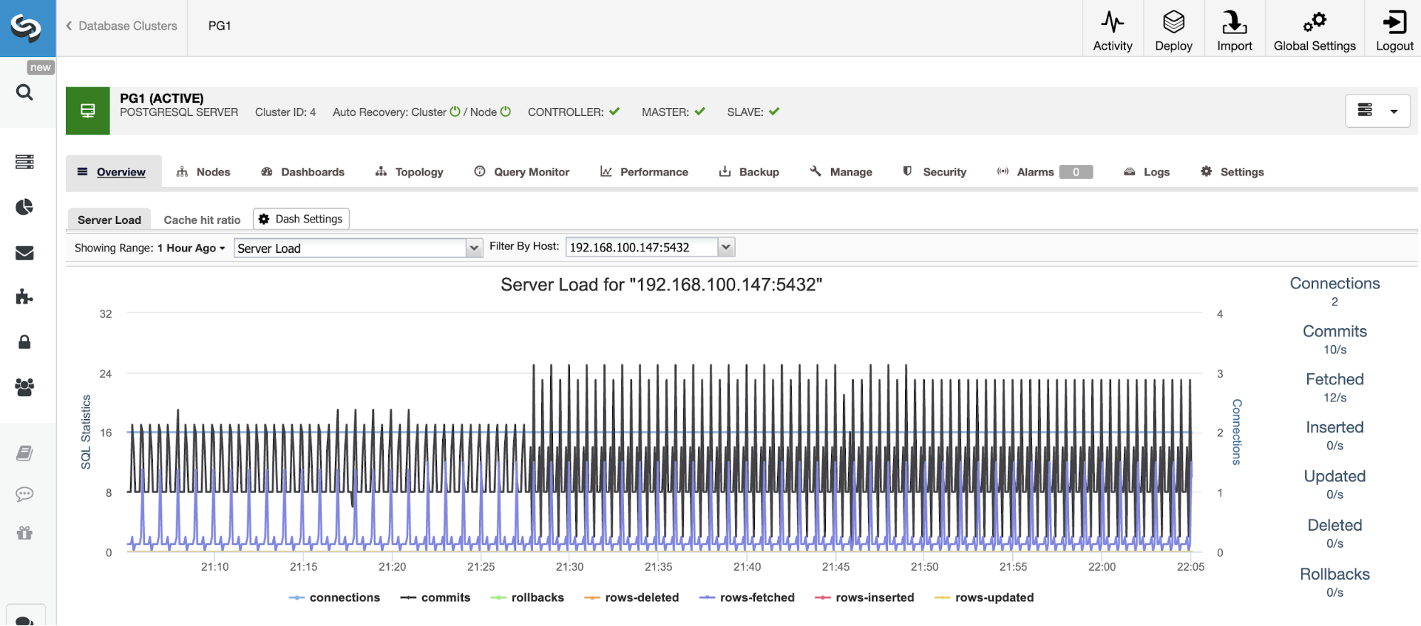 Managing PostgreSQL Failure with ClusterControl