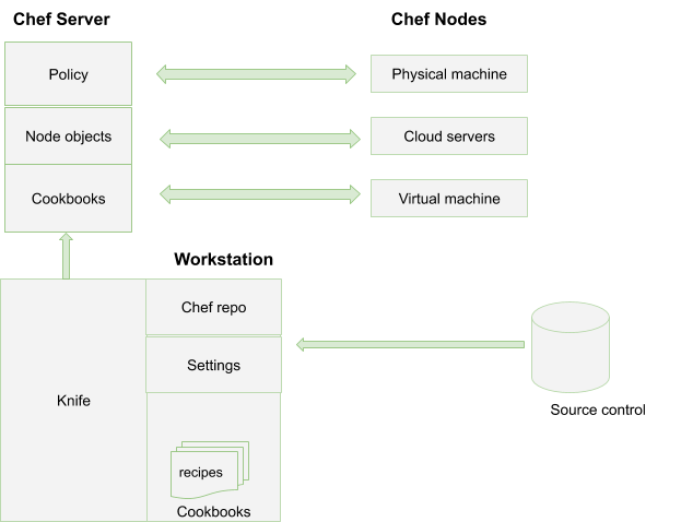 Mariadb cookbook