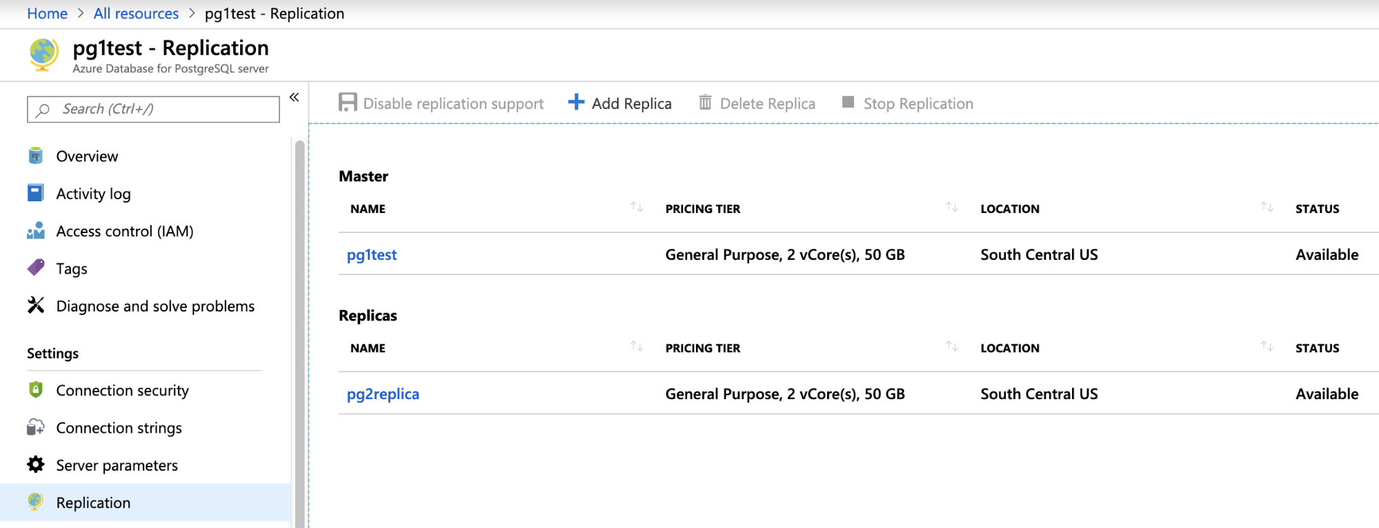 Azure Database for PostgreSQL