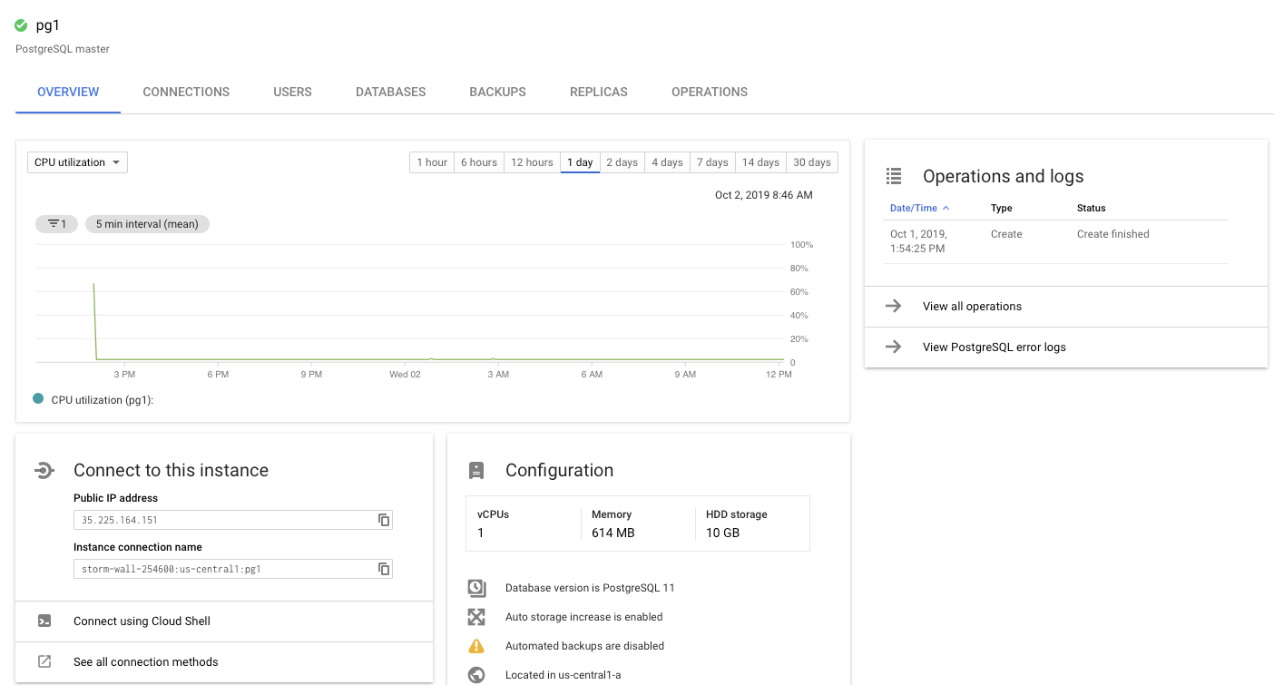 PostgreSQL on Google Cloud SQL