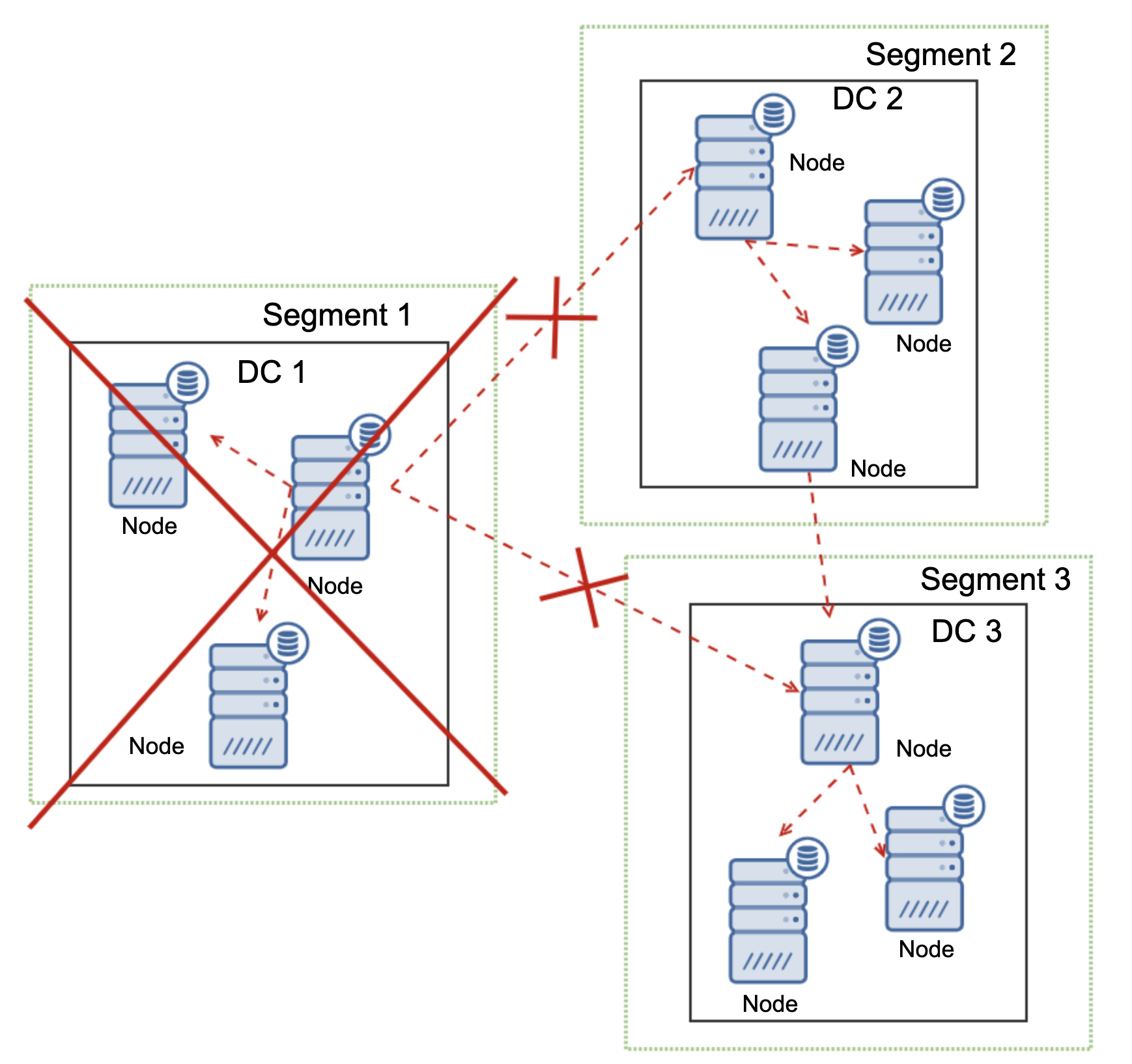 Galera Cluster Network Partitioning Handling