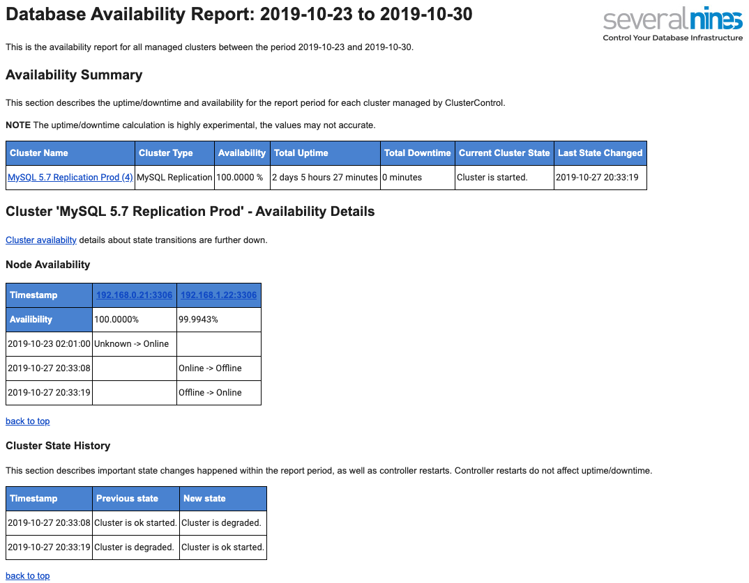 Database Operational Report