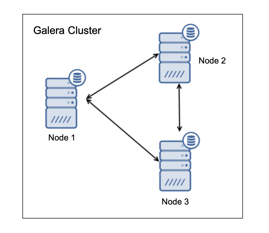 Galera Cluster