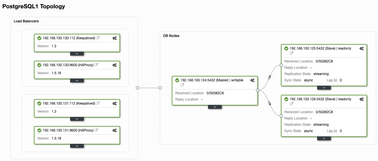 ClusterControl Topology View Section