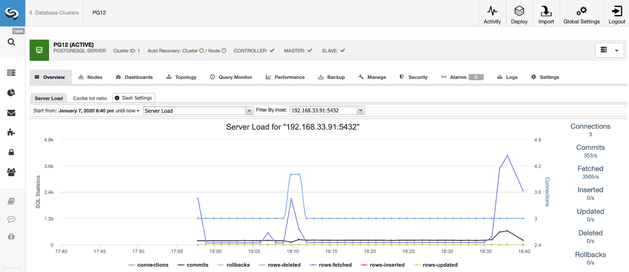 PostgreSQL 12 Monitoring