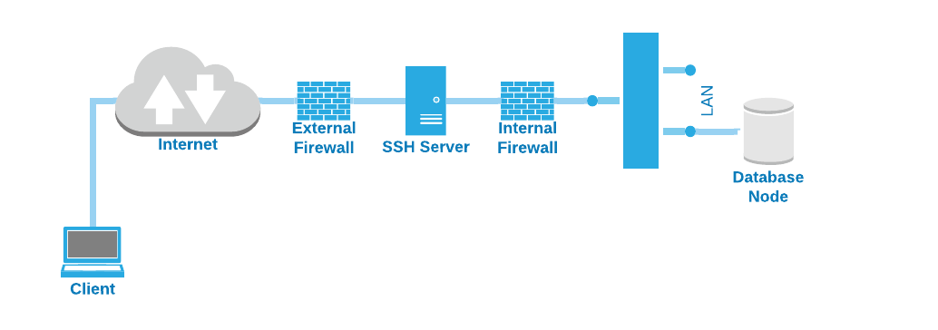 python 3 create ssh tunnel for docker