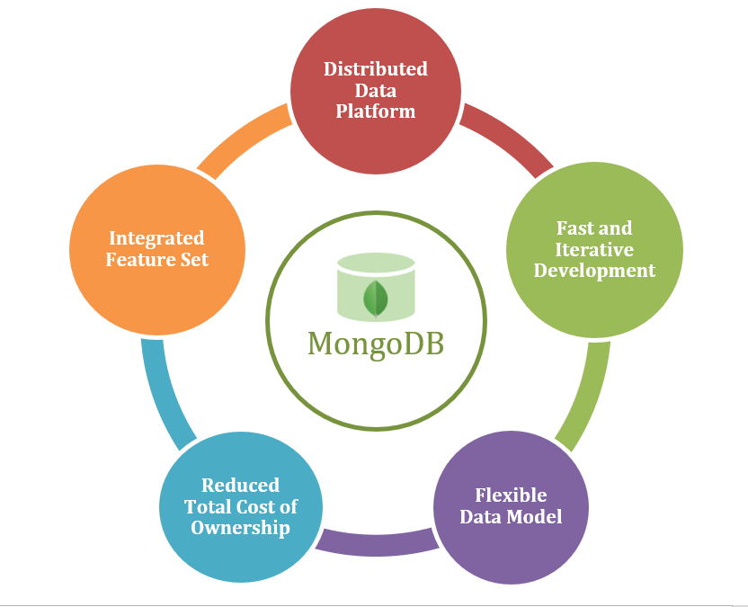 dbeaver mongodb