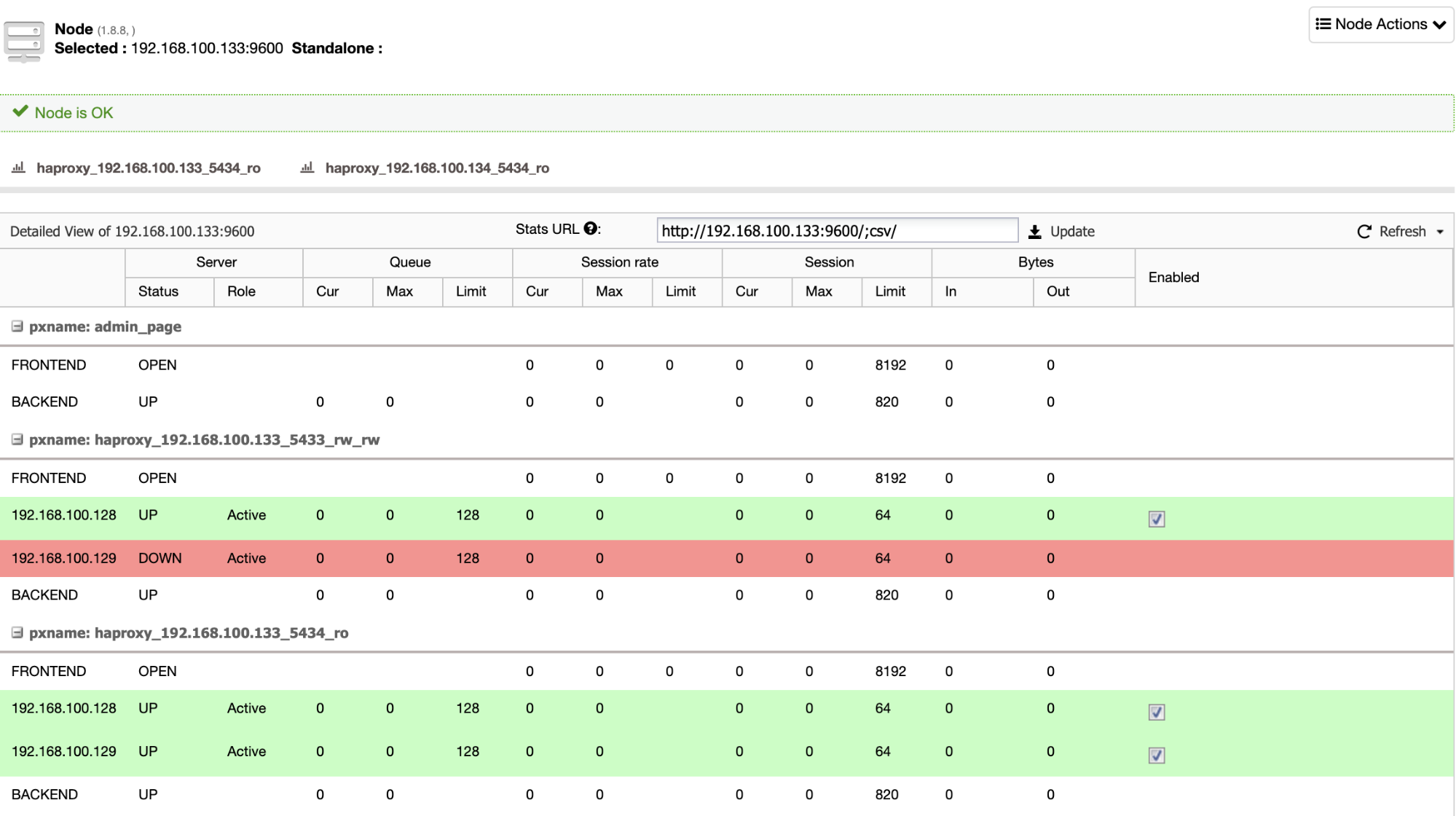 How to Avoid Split-Brain in PostgreSQL with ClusterControl