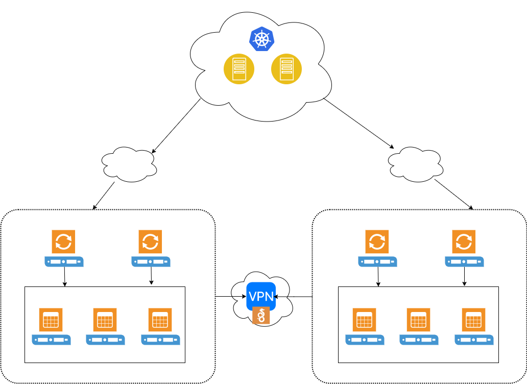 Multi-Cloud Deployments