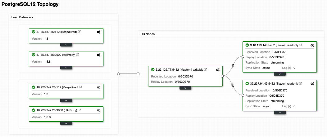 PostgreSQL Load Balancer ClusterControl