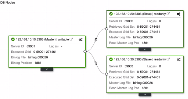 Deploying Your MariaDB Master-Slave Replication for High Availability