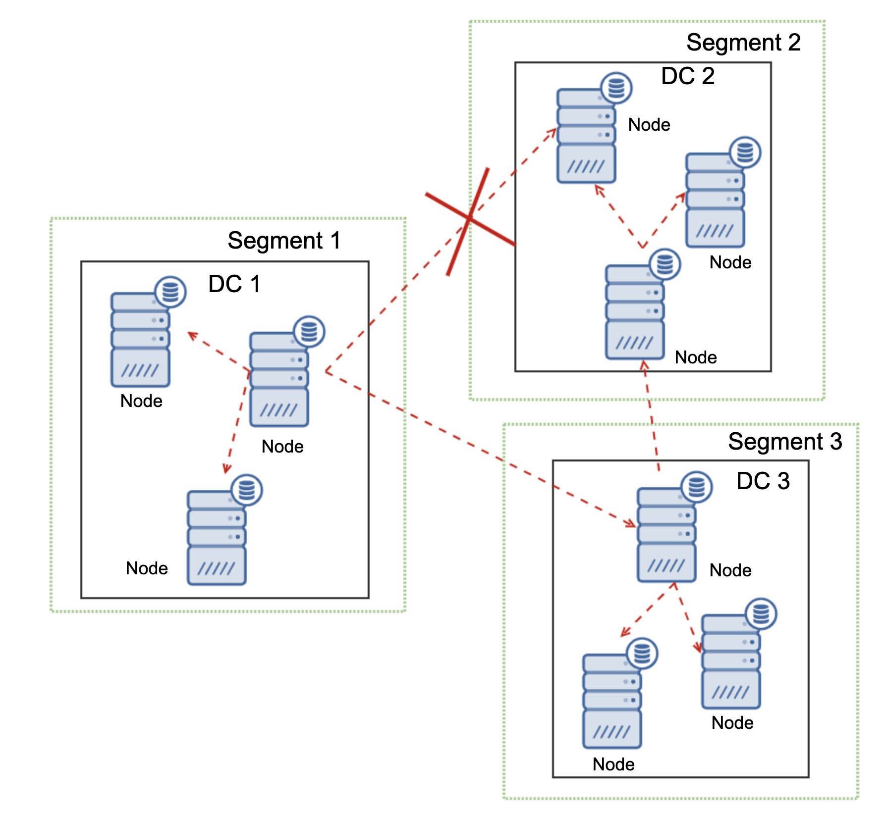 Why Use MariaDB Cluster for Geo-Distributed Environments?