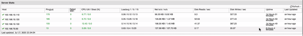 Monitoring MariaDB Cluster