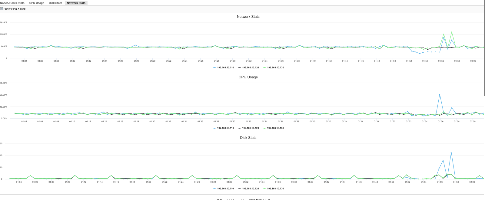 Monitoring MariaDB Cluster