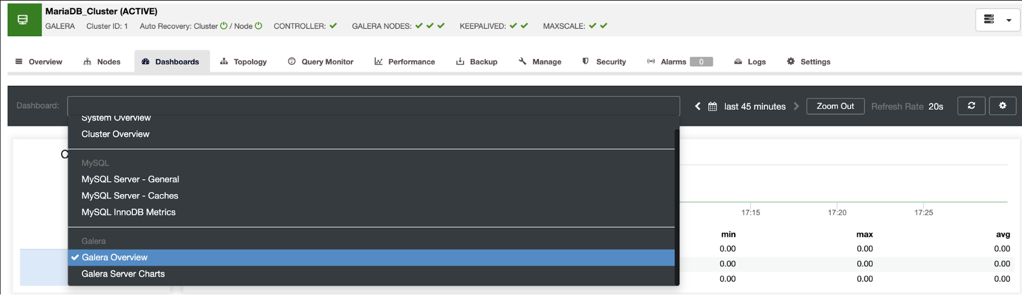 MariaDB Server & Cluster Monitoring