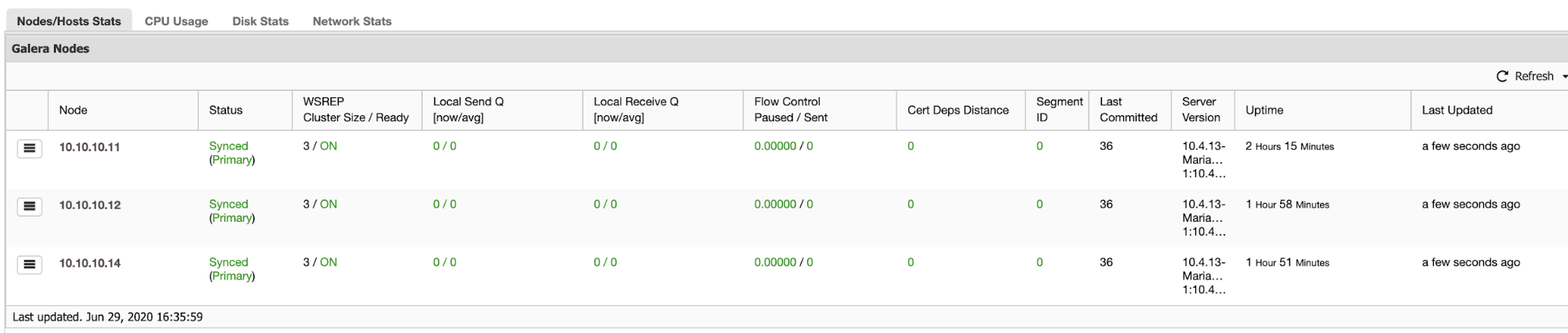 MariaDB Server & Cluster Monitoring