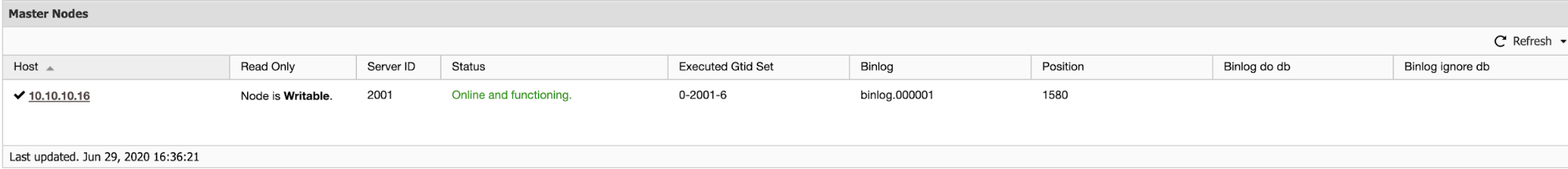 MariaDB Server & Cluster Monitoring