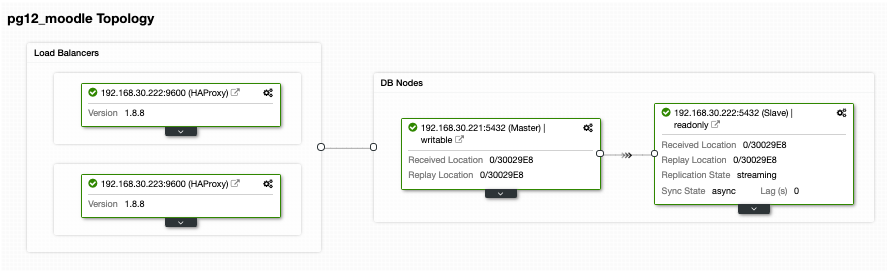 PostgreSQL Moodle