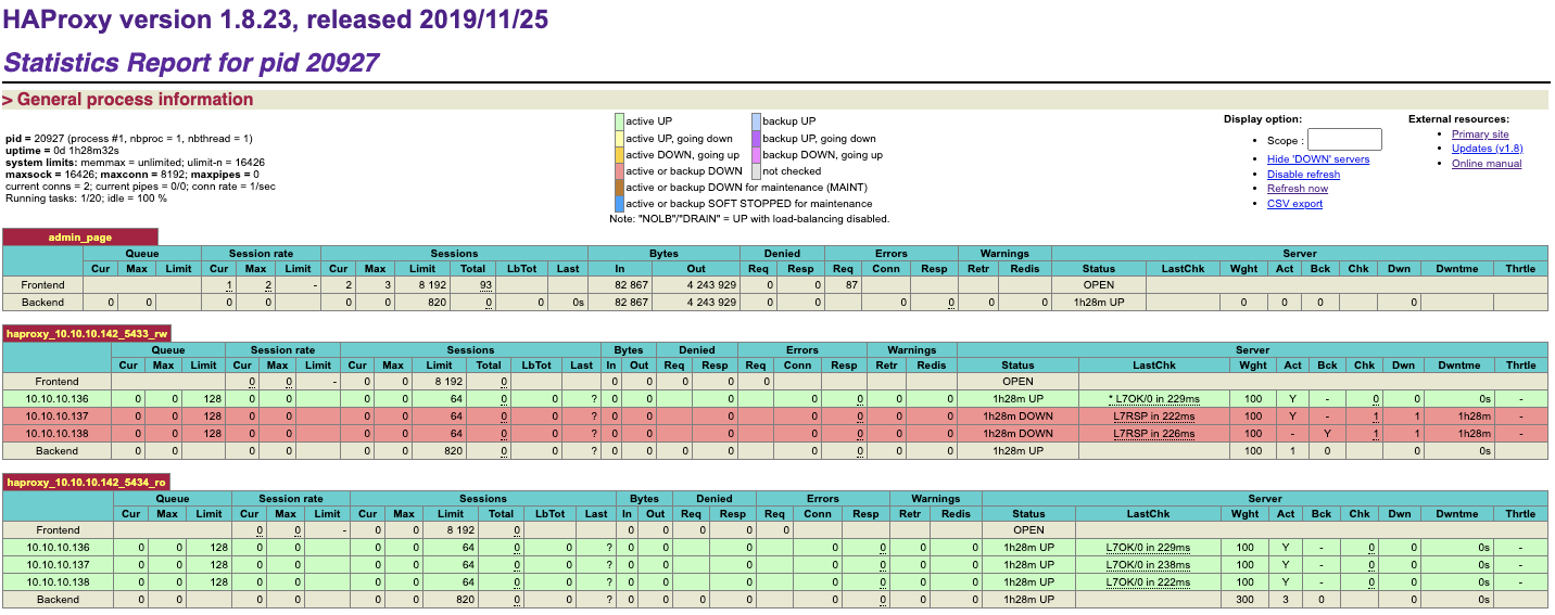 ligapokemon.com.br Traffic Analytics, Ranking Stats & Tech Stack