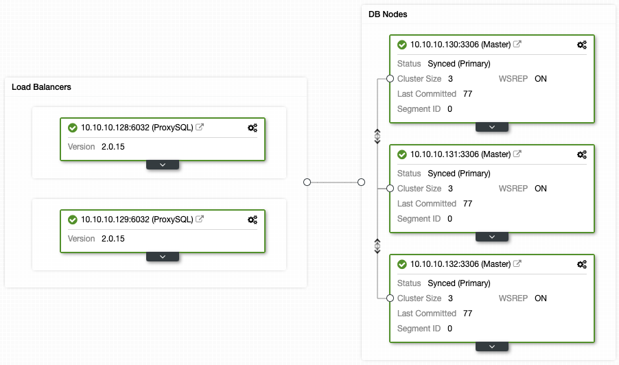 ProxySQL Clustering - ClusterControl