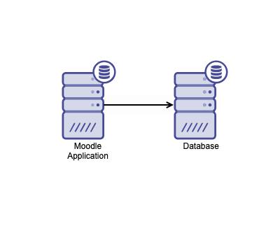 Moodle Database Cluster