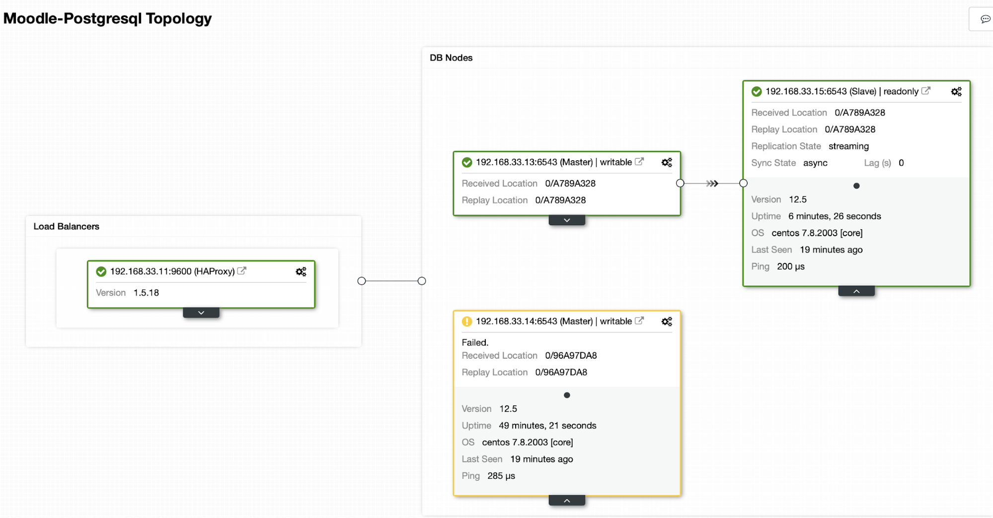 moodle postgresql create database