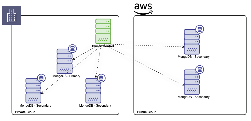 architecture mongodb