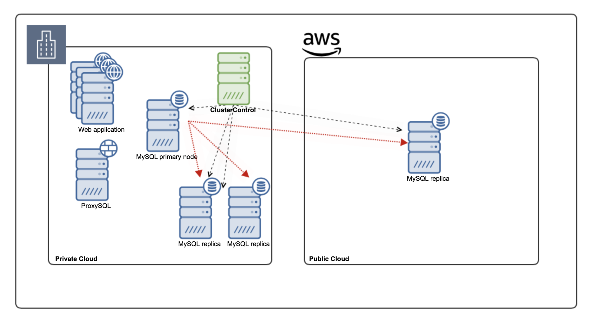 hybrid-disaster-recovery-dr-solution-acronis