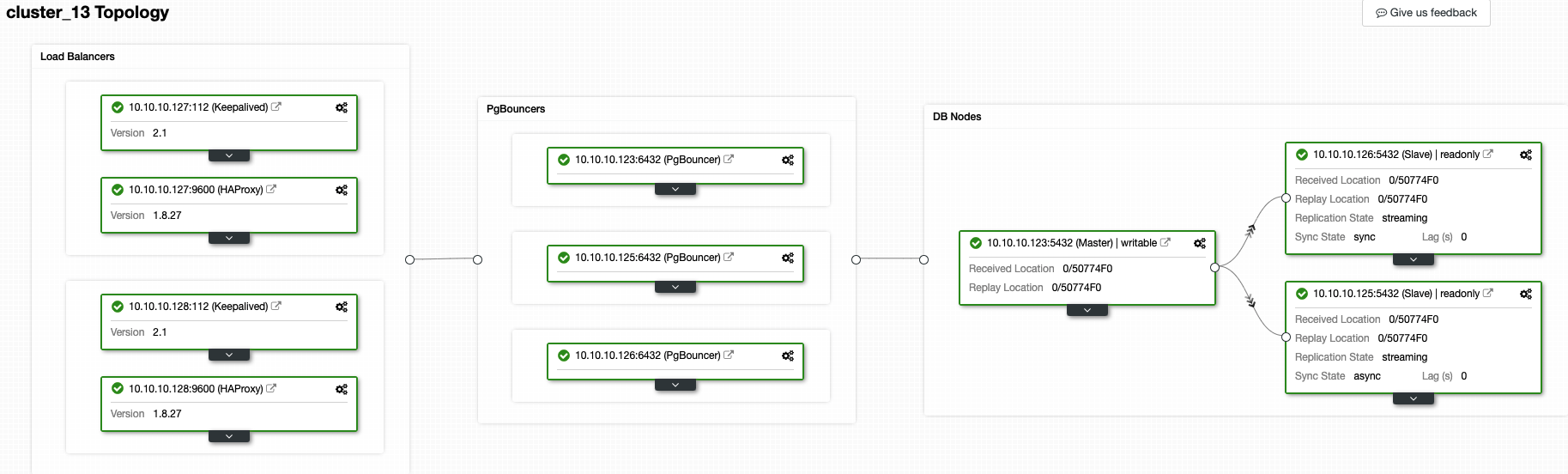 node postgres