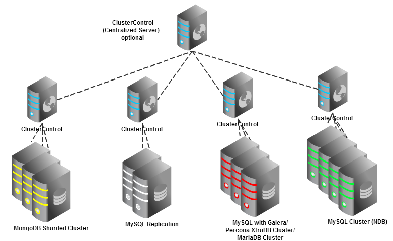 Sk6aw cluster. Серверный кластер. Сервер системы. Кластер серверов. Объединение серверов в кластер.