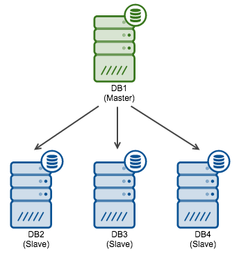 Mongodb vs postgresql performance 2019