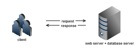 High-availability Drupal — File-handling –