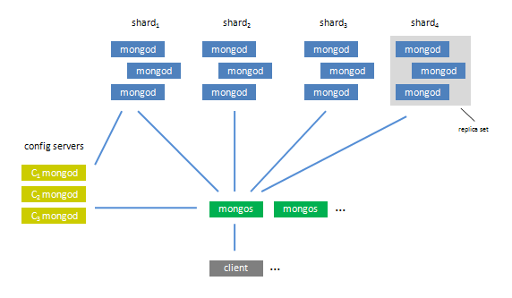 dbschema mongodb set primary key