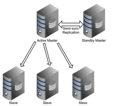 Set transaction mysql