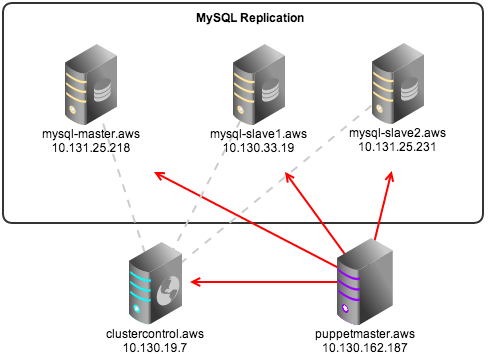 Mysql root password ubuntu