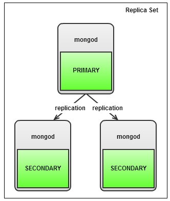 mongodb severalnines