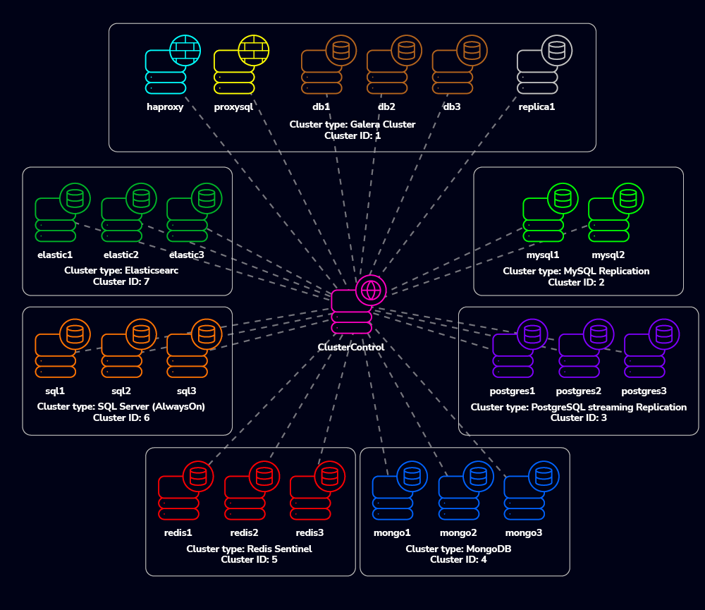 ClusterControl Installation Diagram