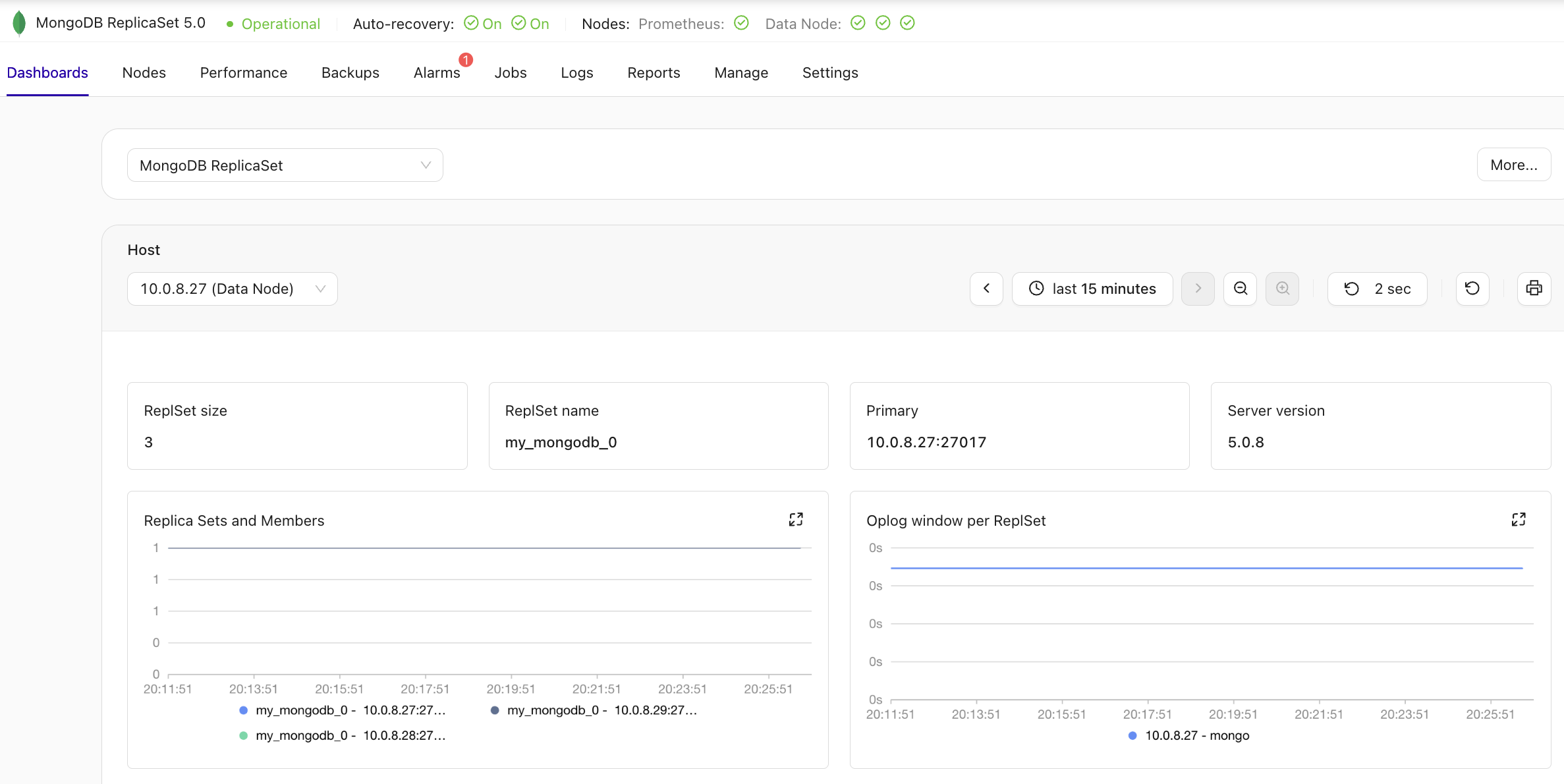 image showing clustercontrol dashboard for percona sever mongodb replicaset