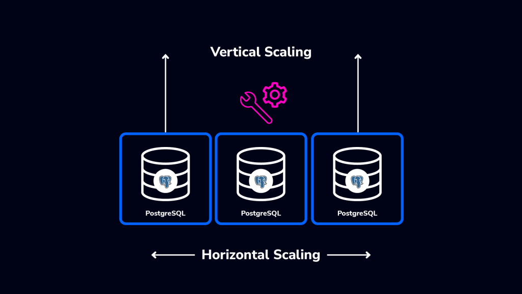 Scaling Horizontal vs vertical