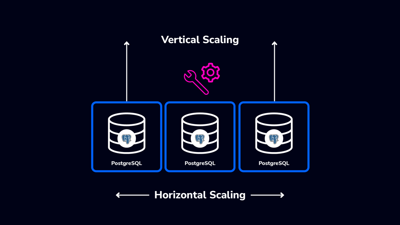 Challenges of Scaling the Moodle PostgreSQL Database | Severalnines